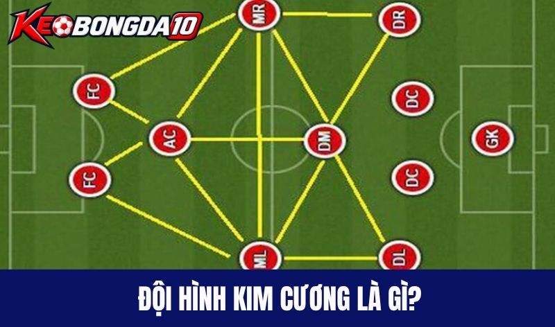 doi hinh kim cuong la gi Đội hình kim cương là gì?