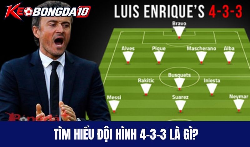 tim hieu doi hinh 4 3 3 Tìm hiểu đội hình 4-3-3 là gì?