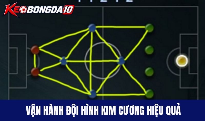 van hanh doi hinh kim cuong Cách vận hành Đội hình kim cương hiệu quả