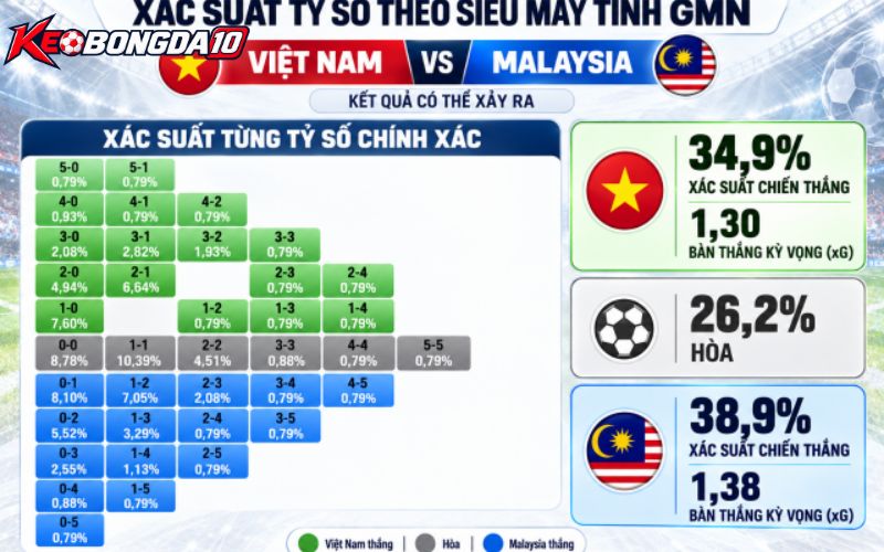 Biến động lực lượng và đội hình giữa Việt Nam vs Malaysia